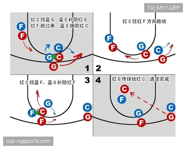 篮球中无球掩护规则的正确应用方法