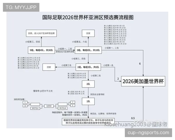 2026世界杯规则下排序怎么排