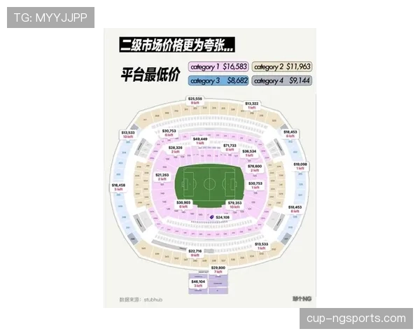 2026世界杯开幕战与决赛门票价格差距有多大