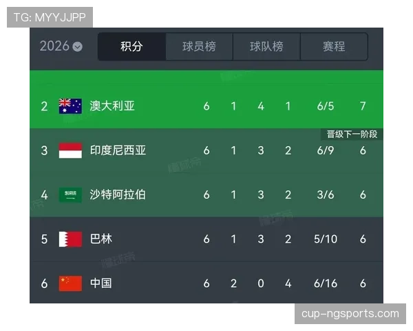 南非队如何从世界杯A组脱颖而出